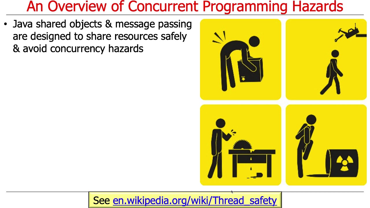 Overview of Concurrent Programming with Java