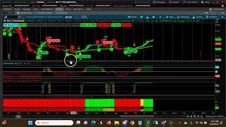 Weekly CPR for ShortTerm Swing Trading | Three Descending CPR  Sep 11th 2023-Sep15th 2023