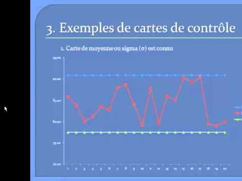 comment construire un qq plot