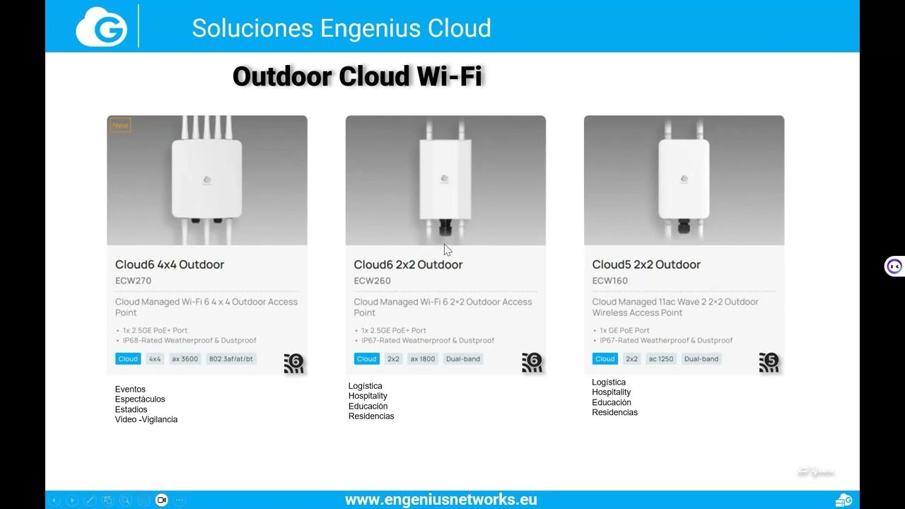Presentación Soluciones EnGenius Cloud   APs, Switching, Gateways, PDU´s, Cámaras IA