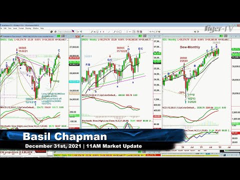 December 31st, 11AM ET Market Update on TFNN - 2021