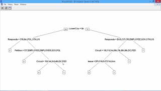 4.2.7 An Introduction to Trees - Video 4: CART in R