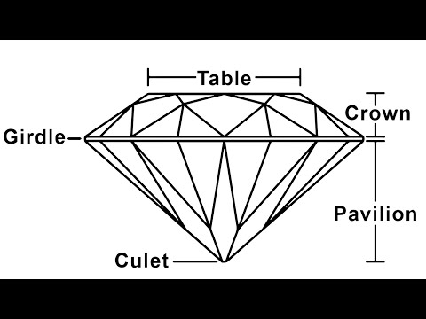 How to Make a Bezel Setting for Faceted Gemstones- Key Concepts 1