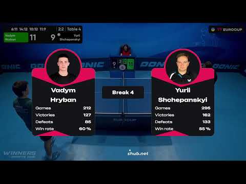 17:35 Vadym Hryban  - Yurii Shchepanskyi 08.08.2023 TT Euro.Cup Ukraine Master. TABLE 4