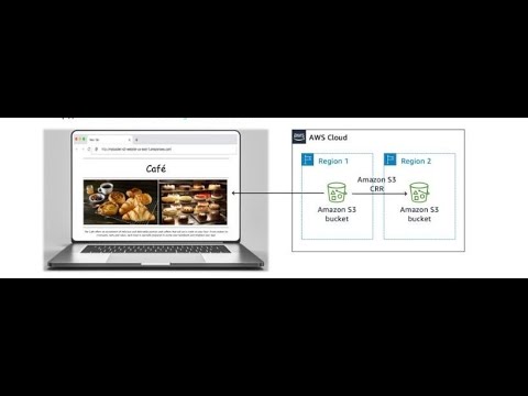 Creating a Static Website for the Café