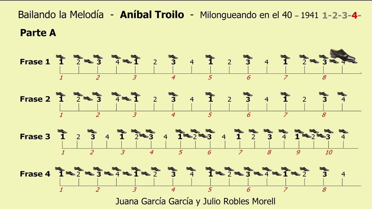 Bailando la Melodía - Aníbal Troilo - Milongueando en el cuarenta - 1941