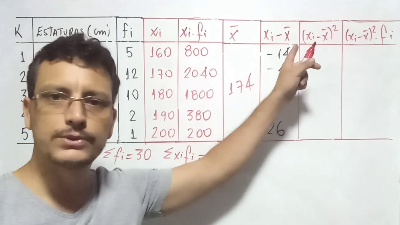 DESVIO PADRÃO, VARIÂNCIA e Coeficiente de variação para dados agrupados com intervalos de classe