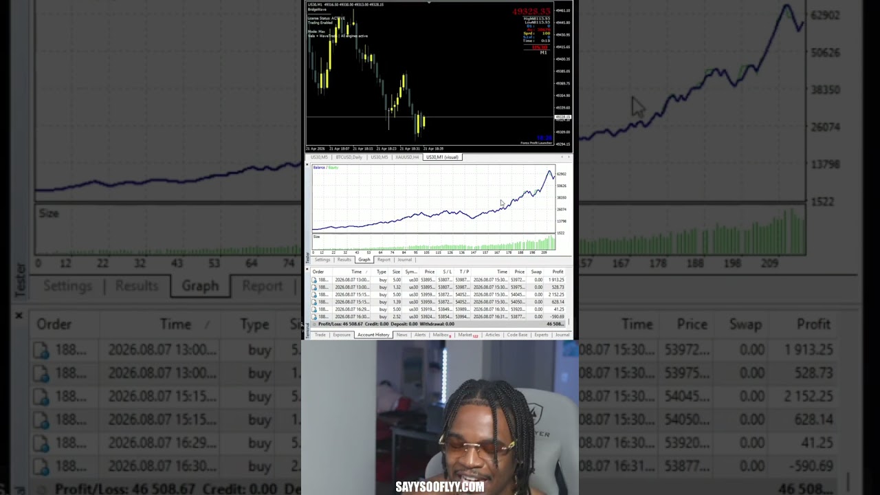 Watch GBPUSD Logic Count Momentum Confluence strategy source video on YouTube