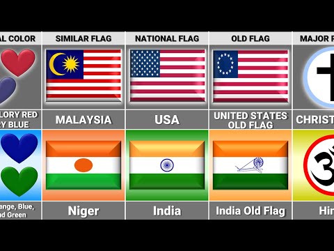 USA vs India - Country Comparison