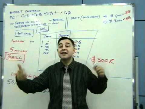 MBA Managerial Economics 01