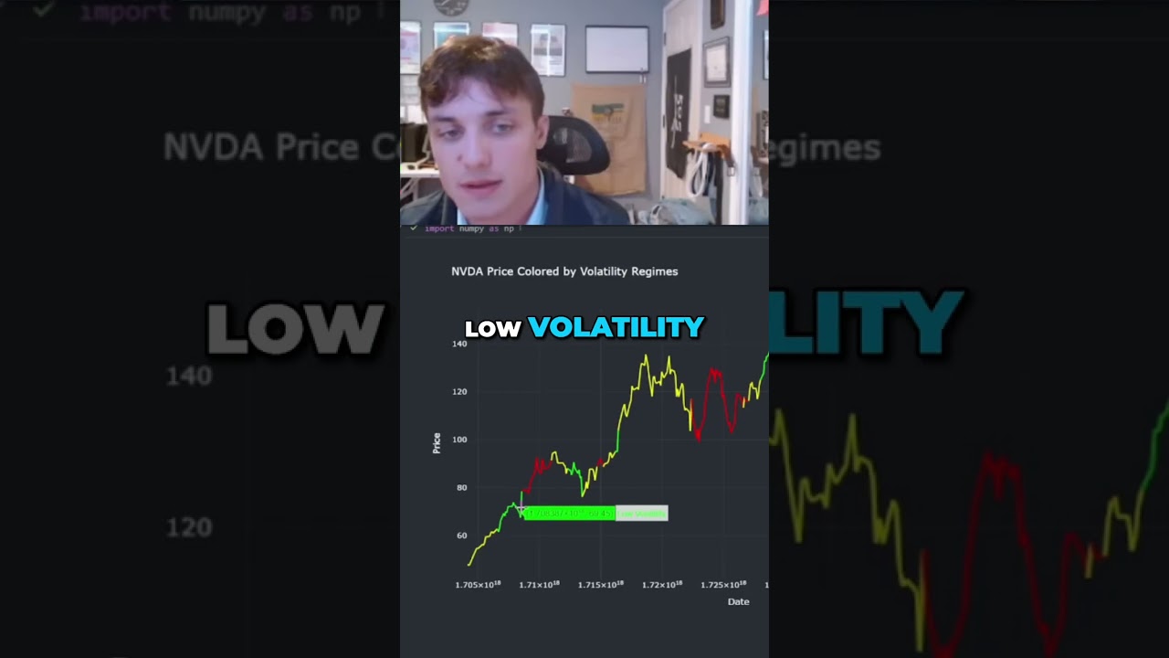 Visualizing Volatility Regime Models