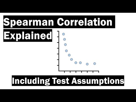 Spearman-Korrelation erklärt (inkl. Testannahmen)