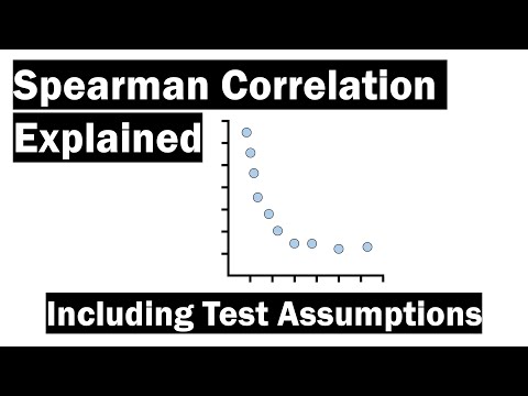 Spearman Correlation Explained (Inc. Test Assumptions)