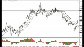 Weekly Forex forecast 06.09.21 - 01.09.21: EUR/USD, GBP/USD, USD/JPY, AUD/USD, Gold