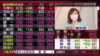 【大戶羅盤籌碼動能】謝宗霖 2021/9/14 連線 股動錢潮 東森財經新聞 (圖)