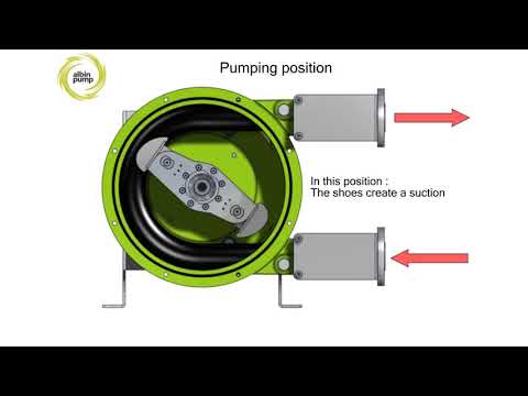 ALH32-40 Peristaltic Pump With Cleaning In place (CIP) System - English