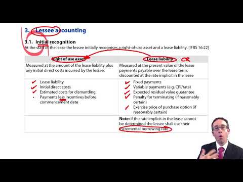 Introduction to ACCA Strategic Business Reporting SBR ACCA SBR