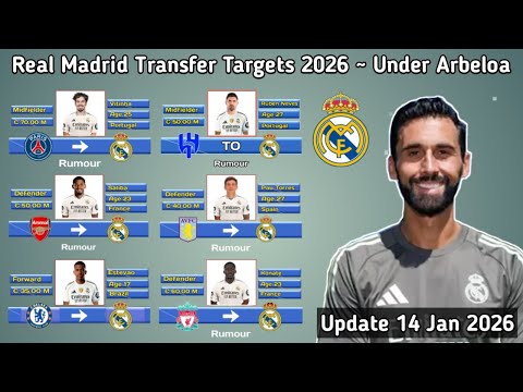 Real Madrid Transfer Targets January 2026 Under Alvaro Arbeloa Season 2025/2026