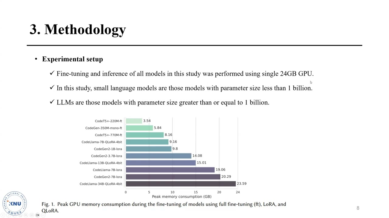 50. Exploring Parameter-Efficient Fine-Tuning Techniques for Code Generation with LLMs 리뷰