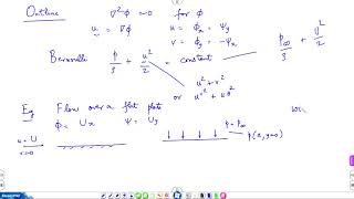 Fluid Mechanics, L32