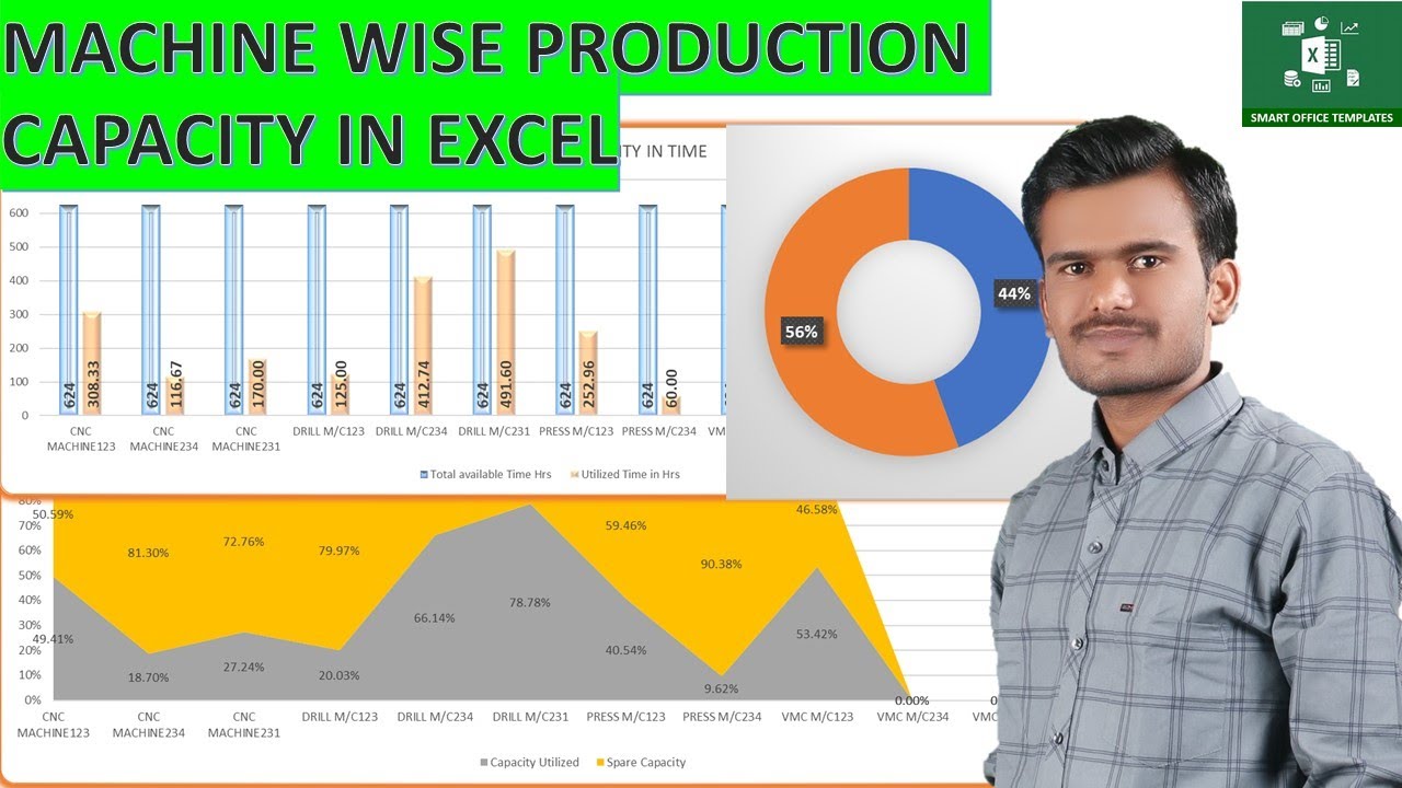 Excel template Machine wise production capacity with graphical dashboard (Part I)