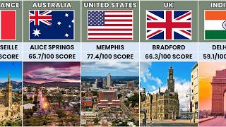 Highest Crime Rate Cities from Different Countries