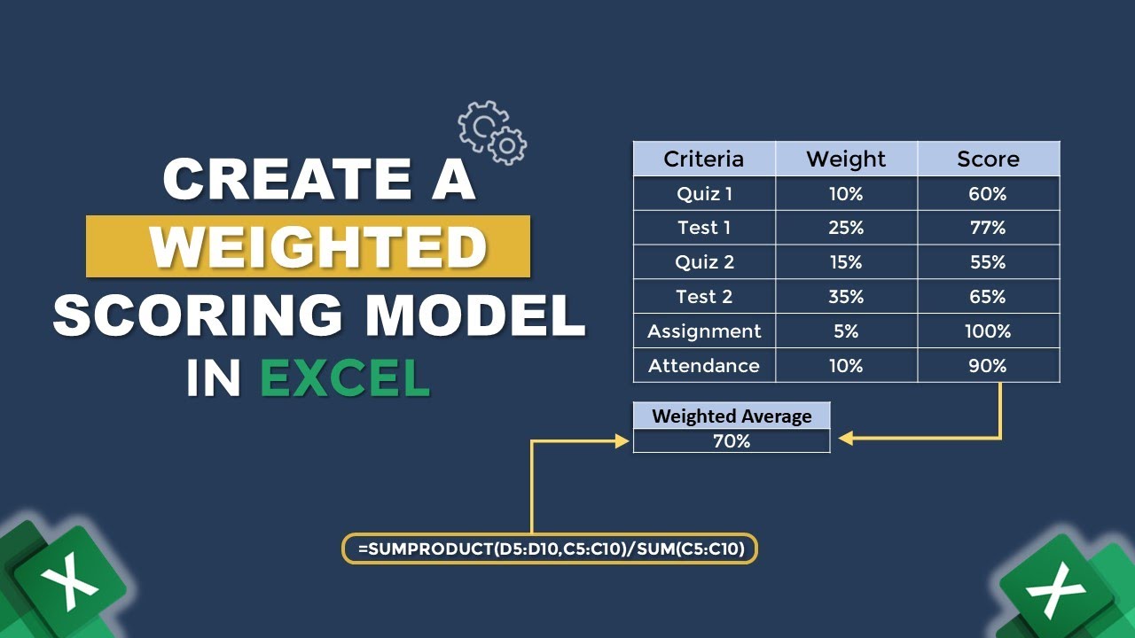 How to Create a Weighted Scoring Model