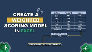 How to Create a Weighted Scoring Model