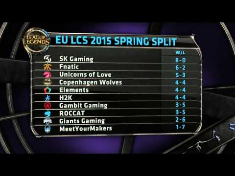 Look back at Fnatic vs SK rivalry and welcome to S5 EU LCS Spring 2015 Week 5 Day 1!