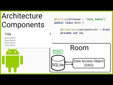 Room ViewModel LiveData RecyclerView MVVM Part 1 WHAT ARE ANDROID ARCHITECTURE COMPONENTS