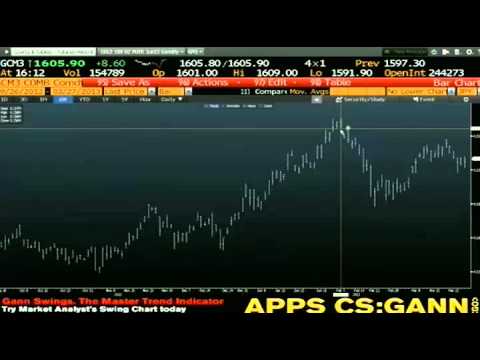 March 27th Daily Stock Market Recap by Tom O'Brien on TFNN - 2013