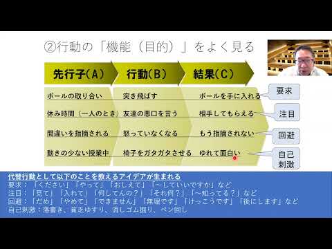 心理学部 心理学科 模擬授業「応用行動分析学 ～応用行動分析学とは？～」｜明星大学