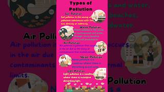 Types of Pollution|Air pollution|Water pollution|Noise pollution|Soil pollution|#pollution #shorts