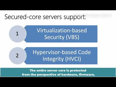 1. What's New in Windows Server 2022