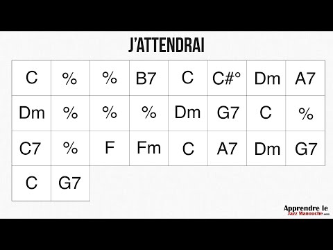 J'attendrai - Playback jazz manouche - Gypsy jazz backing track / play along