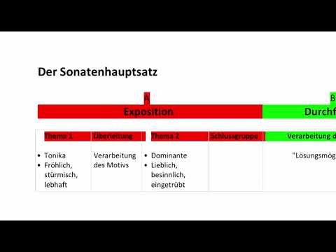 Die Sonatenhauptsatzform