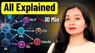 AI vs ML vs DL vs Generative AI Difference Explained