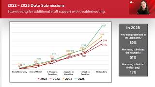 2026 Outpace CVD Data Submission Office Hours