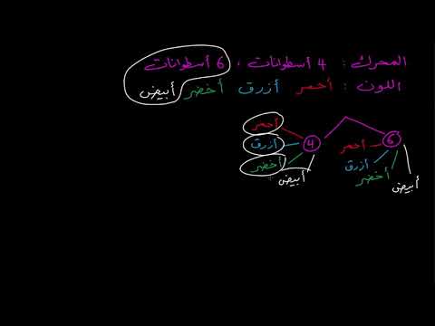 الصف السابع الرياضيات الإحصاء والاحتمالات حساب النتائج المحتملة باستخدام مخطط الشجرة