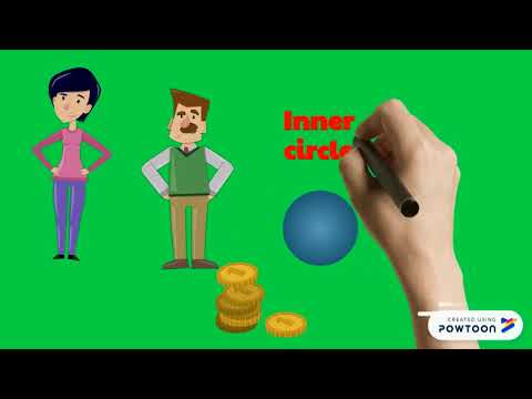 English as global Language