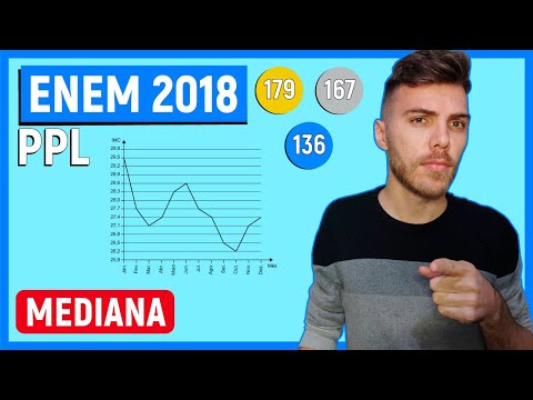 🛑MACETE DE GRÁFICO - 179 Enem 2018 PPL - O índice de massa corporal (IMC) de uma pessoa é definido