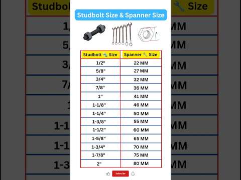 Stud Bolt & Spanner Size 🔩 🔧 Spanner Size in MM Formula #shorts #short #youtubeshorts #viral