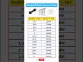 Stud Bolt Spanner Size Spanner Size In MM Formula Shorts Short Youtubeshorts Viral