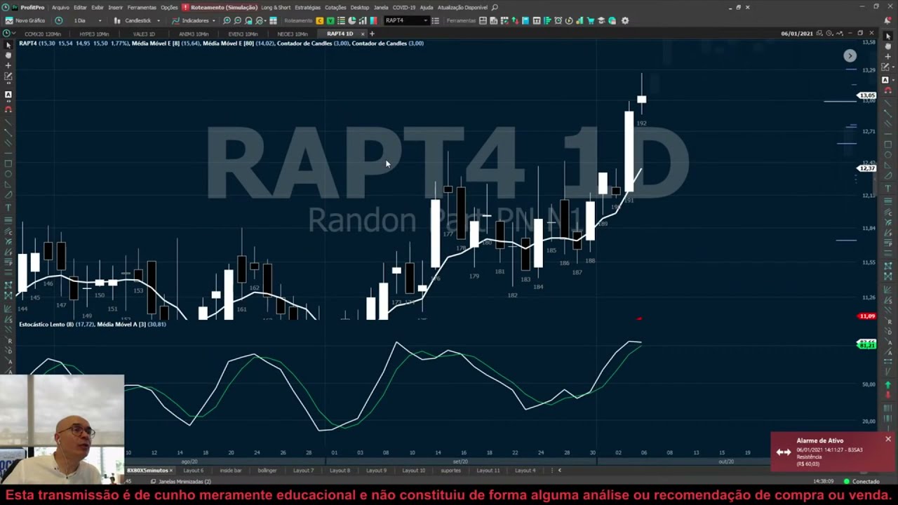 FORMAÇÃO GRÁFICA DE 123 DE COMPRA, QUAL É O MELHOR?