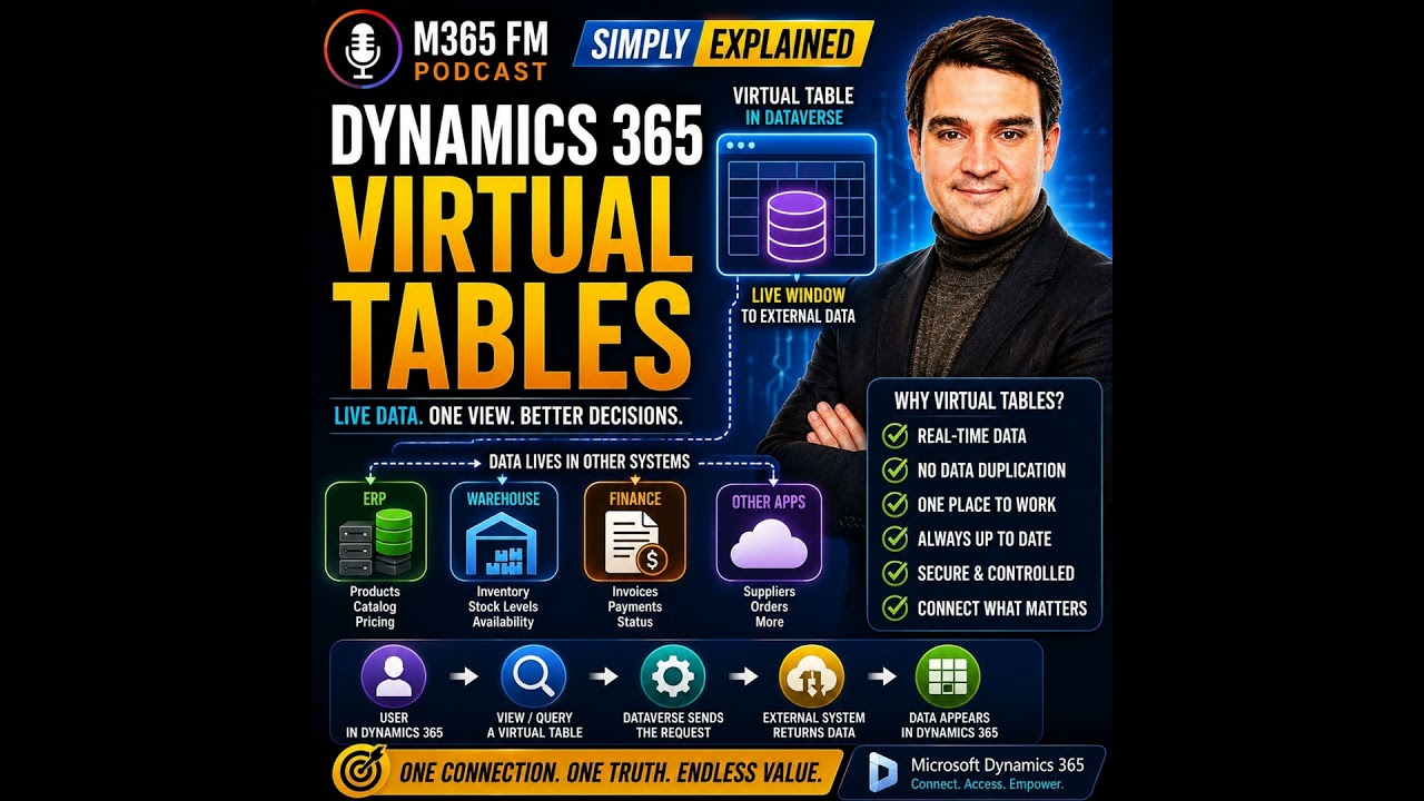 Dynamics 365 Virtual Entities - Simply Explained