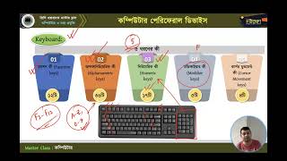 মাস্টার ক্লাস-০২