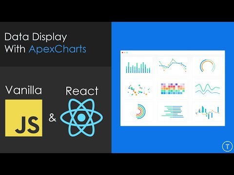 1st YouTube video about how can charts display bias apex