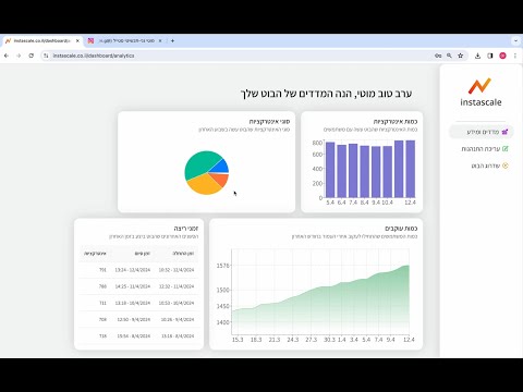 Instascale //  מדריך הקמת רובוט לאינסטגרם
