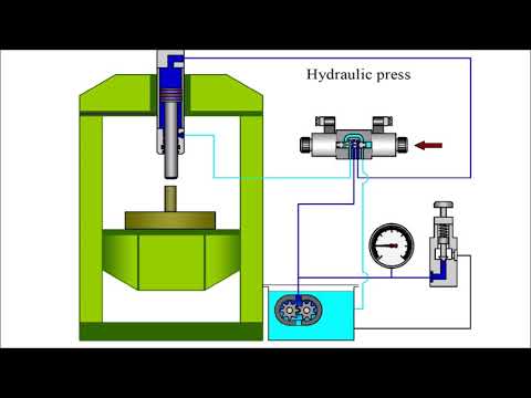 How does the bending press work?