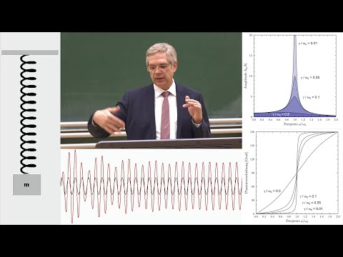 Erzwungene Schwingung